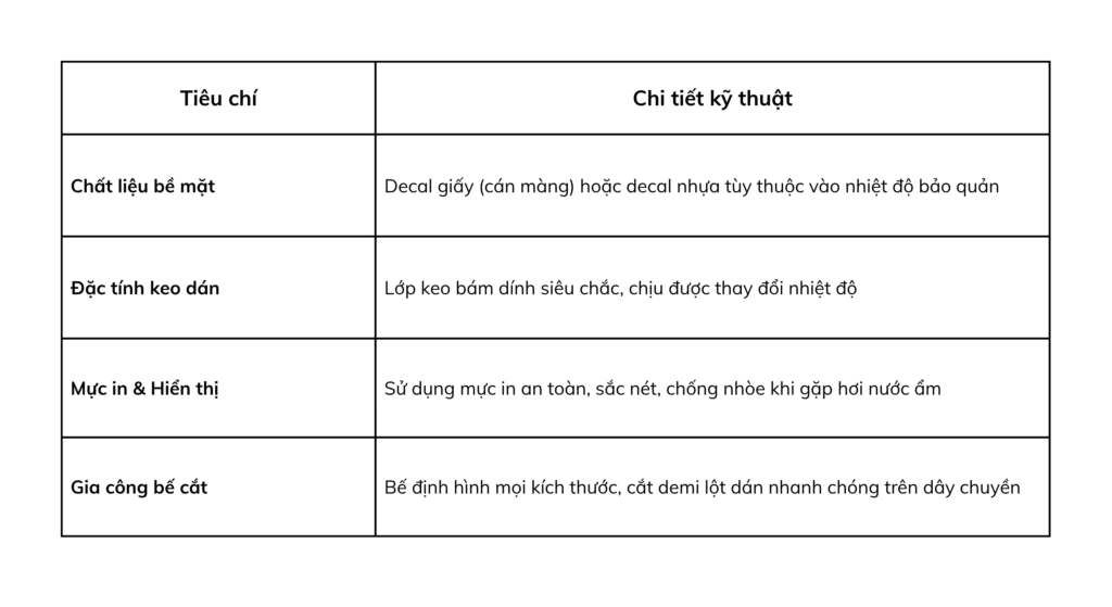 nhãn dán thực phẩm