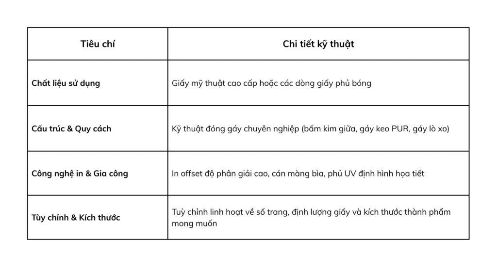 catalogue theo yêu cầu