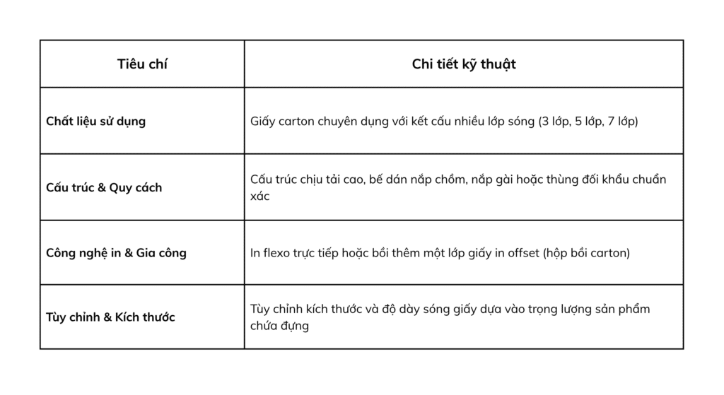 hộp giấy carton