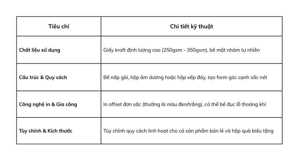 hộp giấy kraft