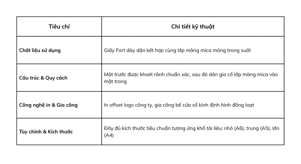 bao thư cửa sổ kính